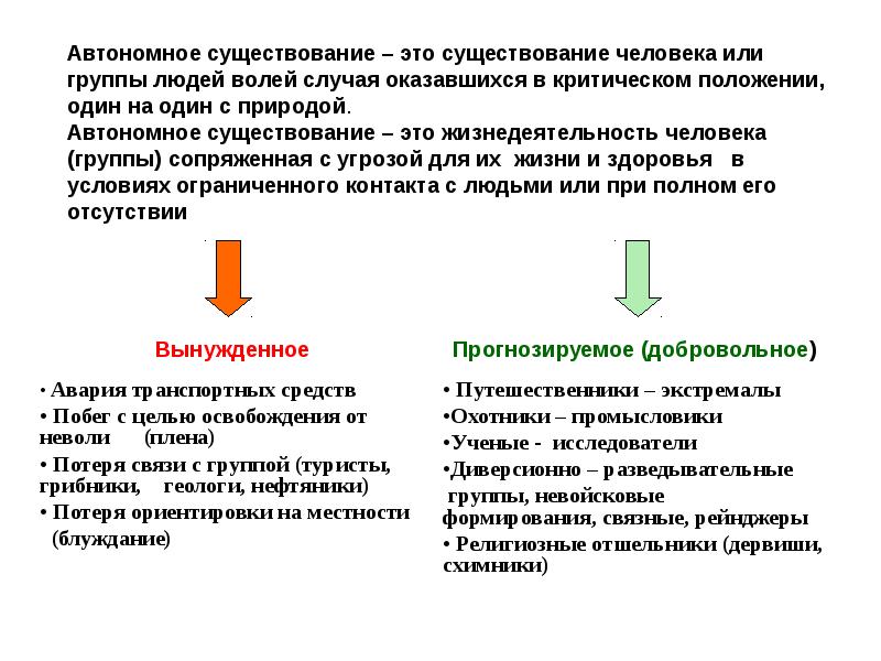 Народы имеющие автономии