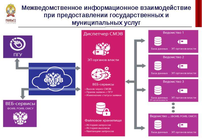 Технологическая карта межведомственного взаимодействия