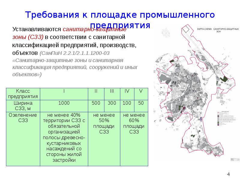 Требования к сзз требования к проекту