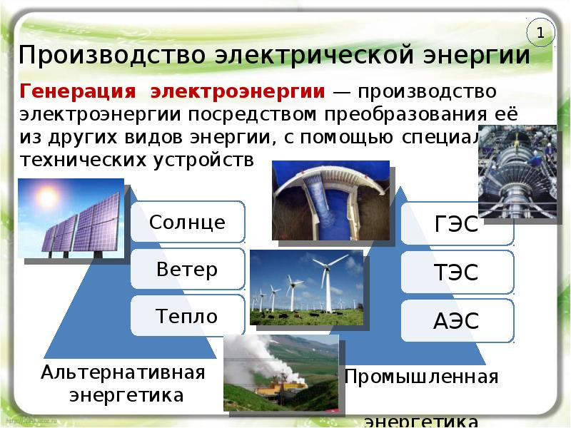 Генерация презентации онлайн