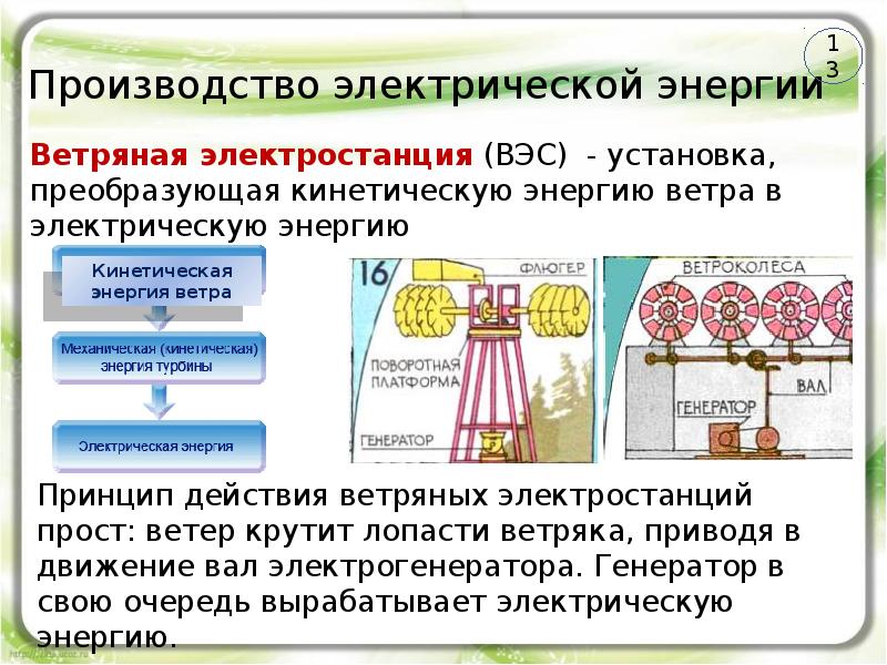 Презентация на тему производство передача и использование электрической энергии