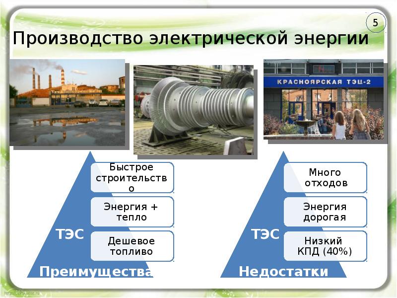 Производство и передача электрической энергии презентация