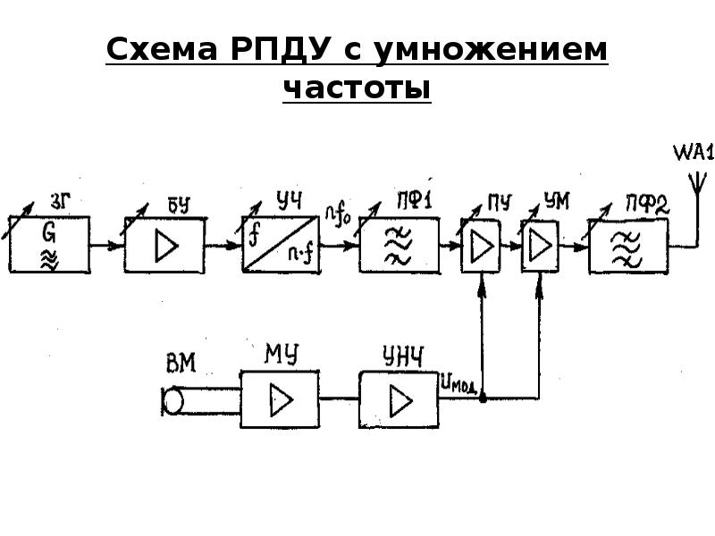 Структурная схема устройства