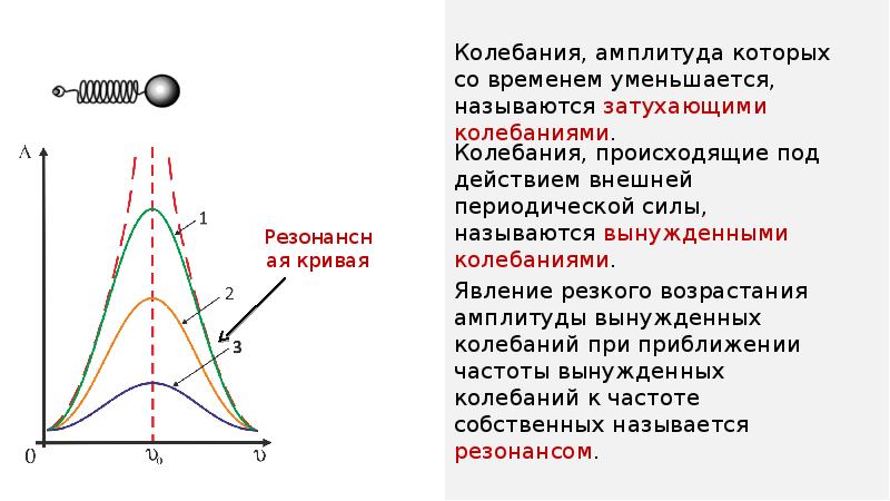 Вынужденные колебания презентация - 94 фото