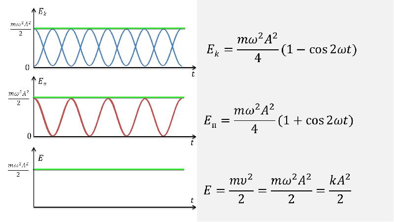 трансформация энергии в гармонических колебаниях. превращение энергии при механических колебаниях графики. краткий конспект превращение энергии при колебательном движении. превращение энергии при колебаниях математического маятника. превращение энергии при колебаниях математического маятника.