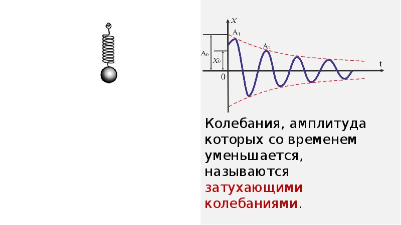 Вынужденные колебания рисунок