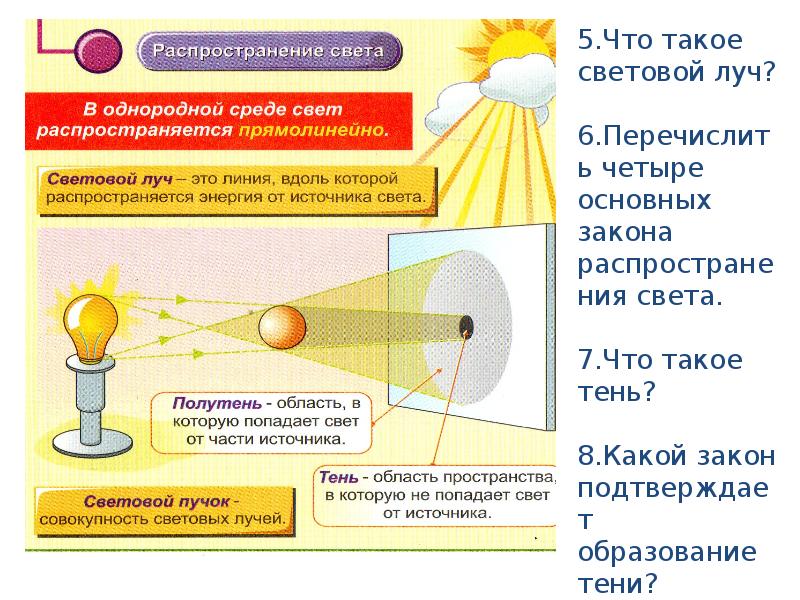 Изобразите с помощью лучей световые пучки от источников представленных на рисунке 112