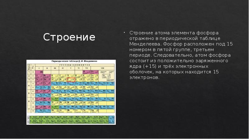 Порядковый номер химического элемента фосфора. Фосфор в таблице Менделеева. Группа фосфора в таблице Менделеева. Строение атома таблица Менделеева. Положение в таблице д.и Менделеева фосфор.