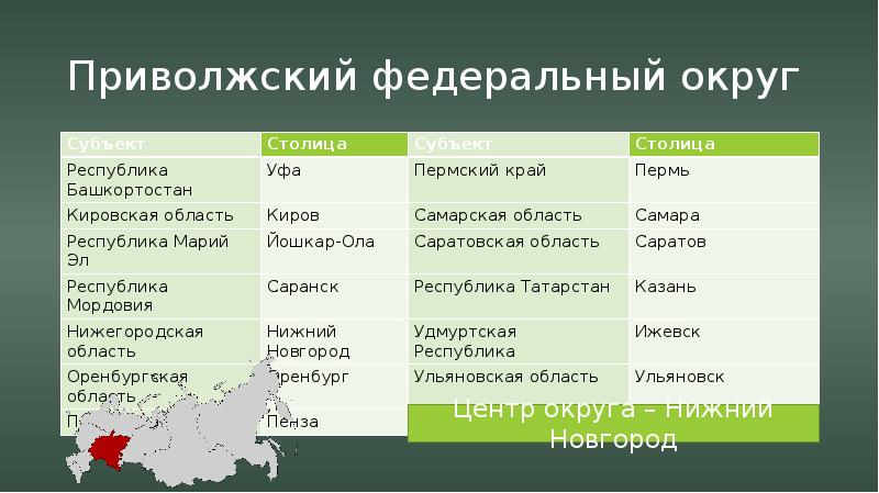 Охарактеризуйте один из городов вашего региона по плану название географическое положение время