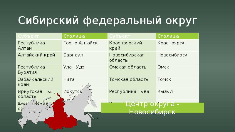 Карта сибирского федерального округа с кемеровской областью