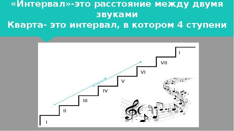 Четвертая ступень. Интервал. Ступени в интервалах. Интервал из двух соседних ступеней. Интервал это расстояние между.