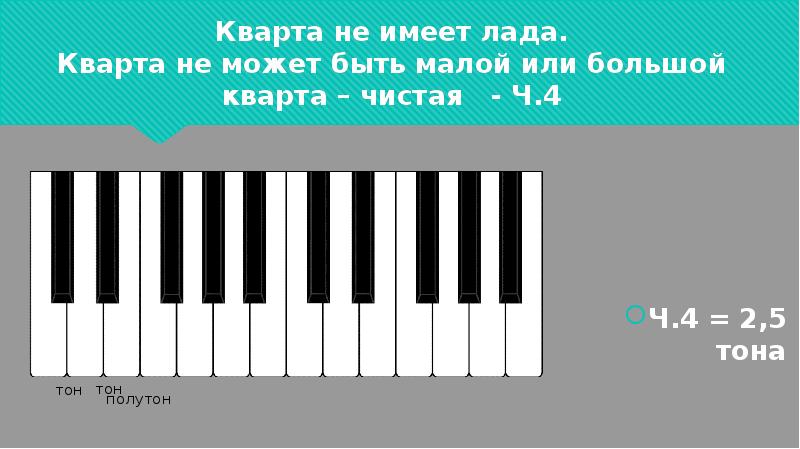 Кварта. Чистые кварты от черных клавиш. Чистая Кварта 2,5 тона. Лада Кварта. Нахоня Кварта.