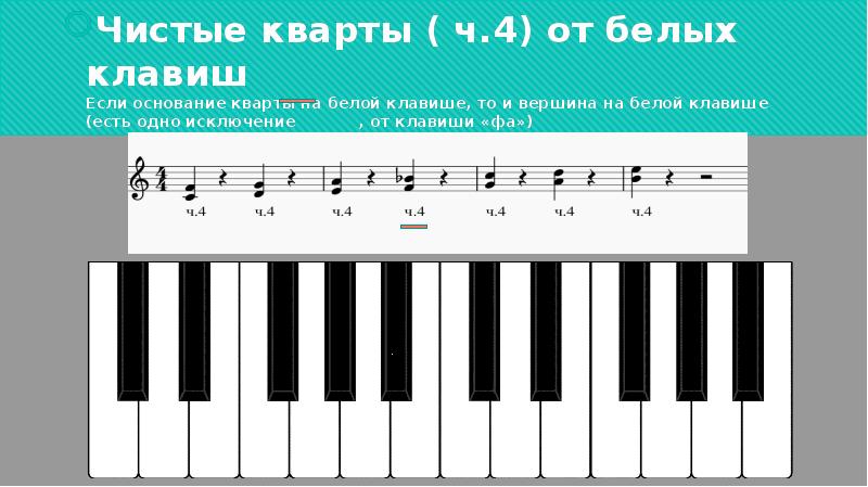 Маленький ч 4. Терции от белых клавиш. Чистые кварты от белых клавиш. Чистые кварты от черных клавиш. Чистые квинты от черных клавиш.