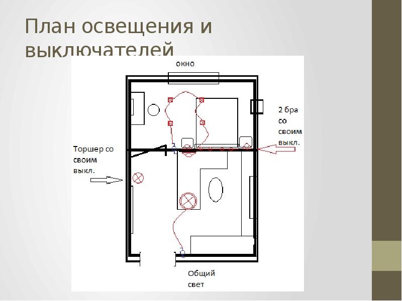 План освещения в ванной