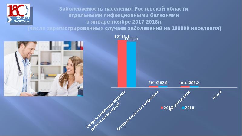 Московская государственная статистика. Презентация ФМБА России.