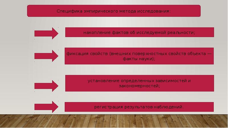 Методы эмпирических исследований презентация