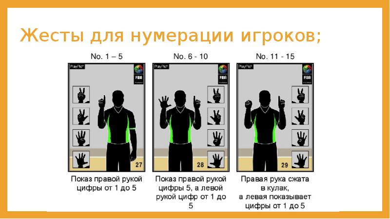 Жесты для нумерации игроков;