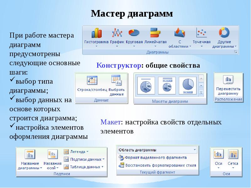 Как вызвать мастера диаграмм в excel 2016