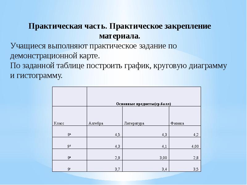 Диаграммы и графики в электронных таблицах тест