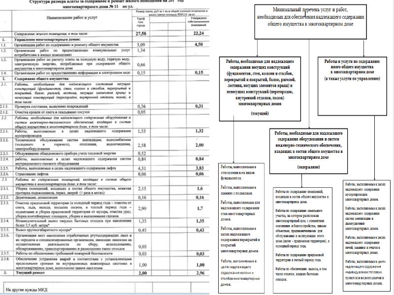 Образец перечня работ и услуг по содержанию и ремонту общего имущества в мкд