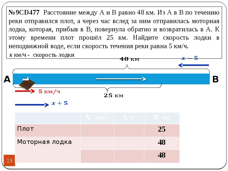 Рассмотрите схему движения двух поездов которые одновременно отправились из городов а и в 2 способ