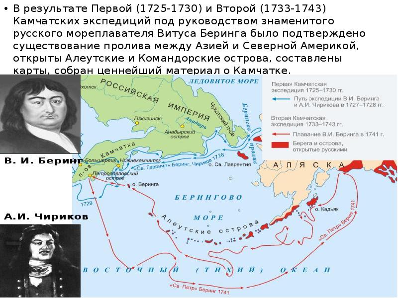 Организация экспедиции в беринга. Первая Камчатская Экспедиция 1725-1730. Первая Экспедиция Беринга. Вторая Камчатская Экспедиция.