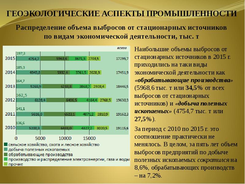 Анализ геоэкологической ситуации в отдельных странах и регионах мира презентация