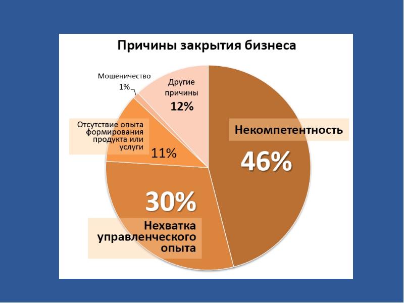 Проект рф закрывается