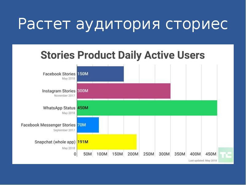 Энд Озер Сториес Интернет Магазин