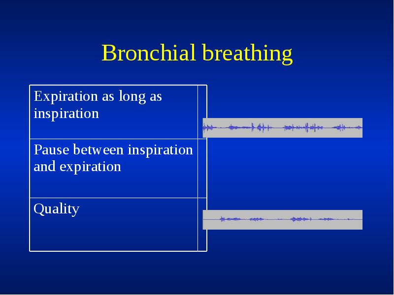 Bronchial breathing Bronchial breathing