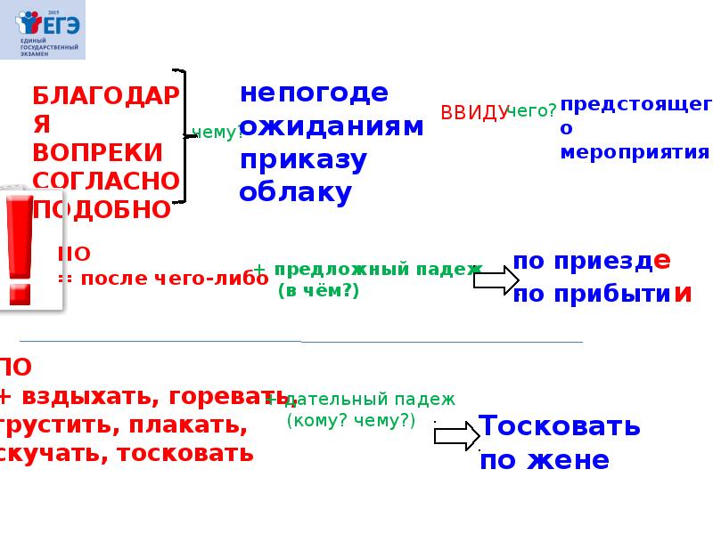 Согласно вопреки. Вопреки распоряжению. Вопреки приказу. Нормы согласования тесты. Вопреки чему или чего как правильно.