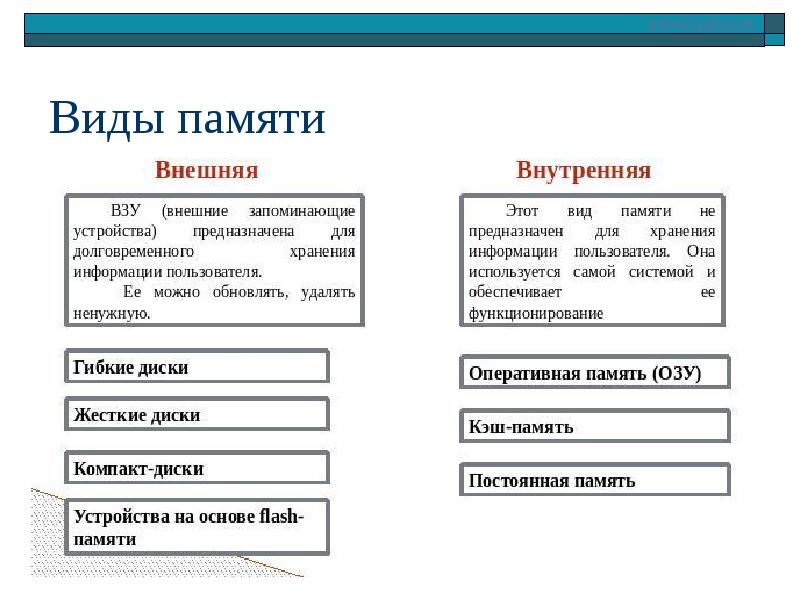 Хранение информации гис. Хранение информации в гис.