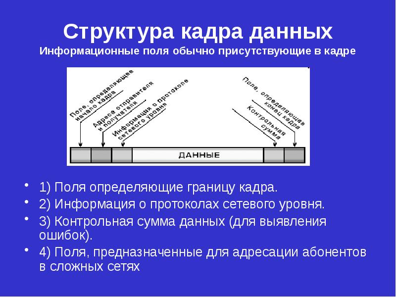 Основы компьютерных сетей презентация