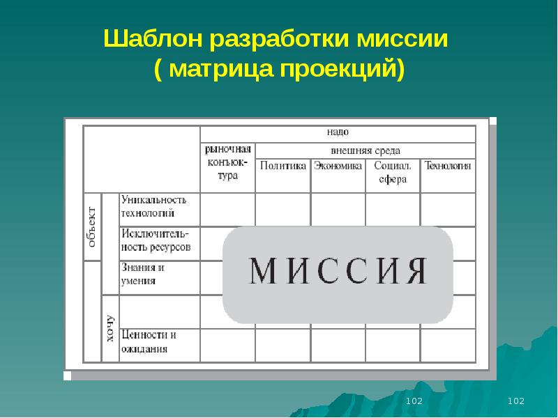 Параметры написания проекта