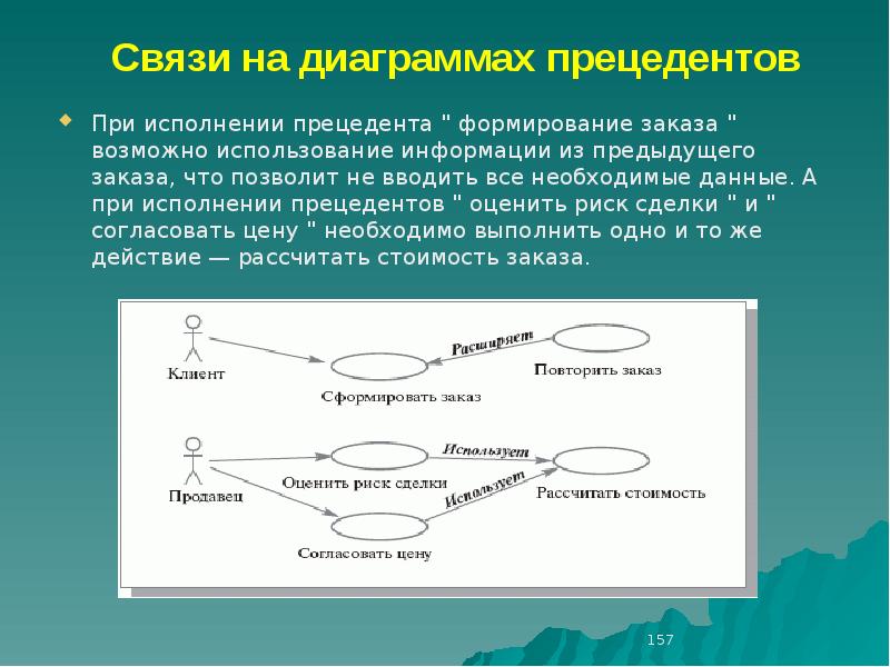 Связи на диаграммах прецедентов