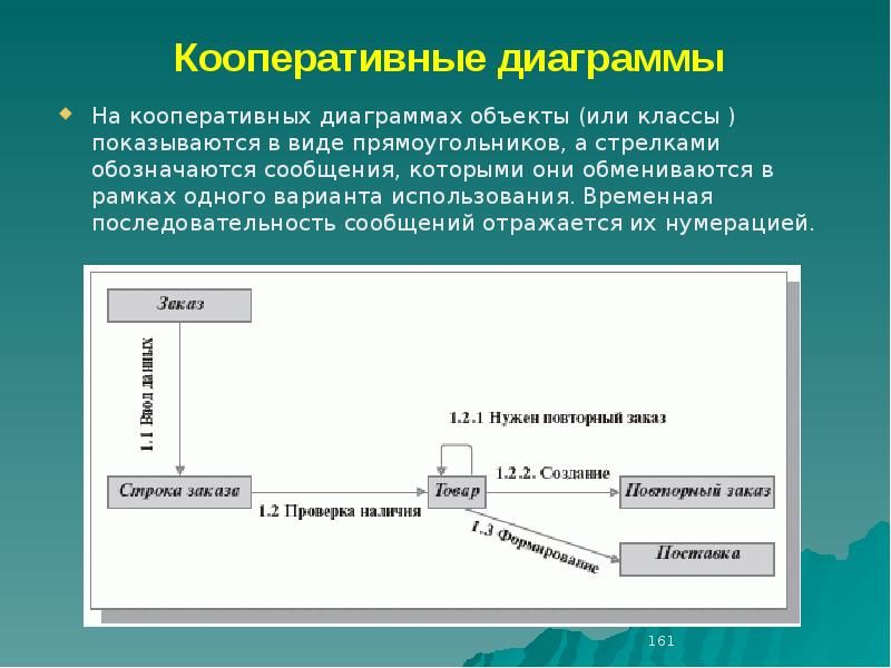 Кооперативная диаграмма это