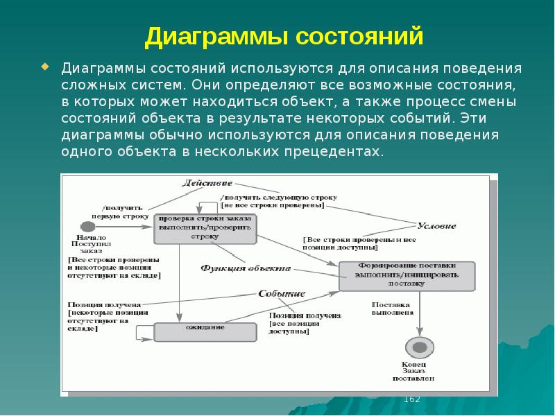 Диаграмма состояния процесса