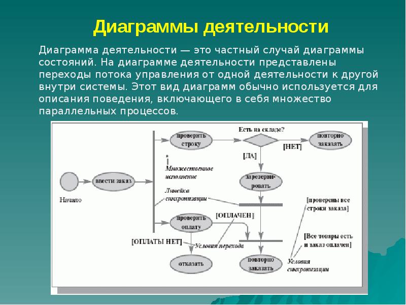 Диаграмма деятельности и состояний