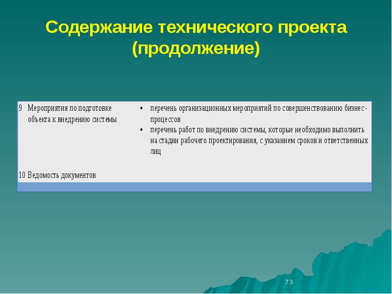 Состав и содержание технического проекта