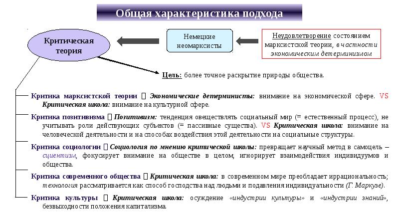 Общая характеристика подхода Критика марксистской теории  Экономические детерминисты: внимание на