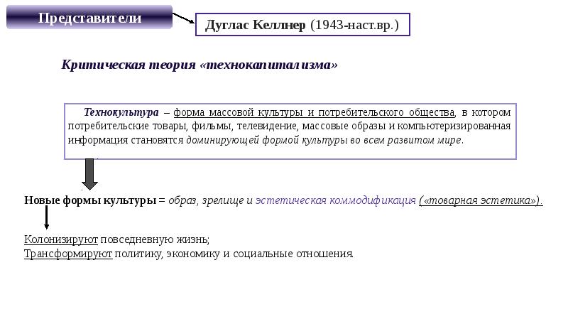 Технокультура – форма массовой культуры и потребительского общества, в котором потребительские