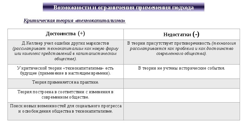 Возможности и ограничения применения подхода