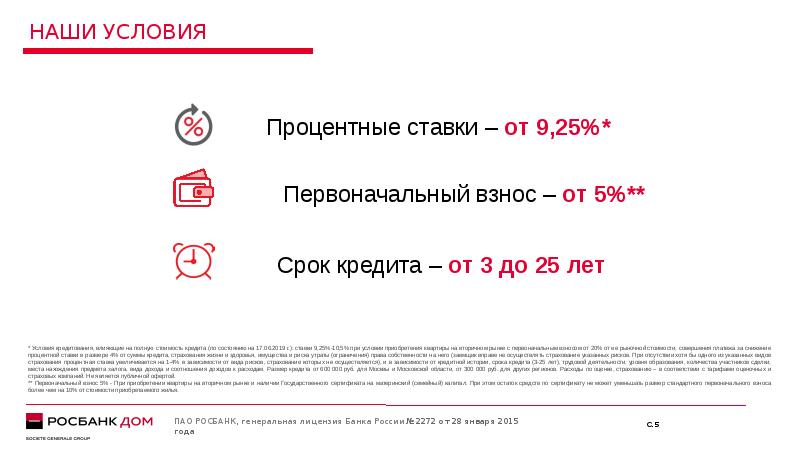 Росбанк презентация о банке