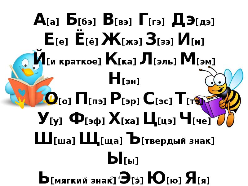 Русский алфавит азбука 2 класс. Как мы используем алфавит. Алфавит это 2 класс. Как мы используем алфавит 2 класс. Как мы используем алфавит урок 2 класс.
