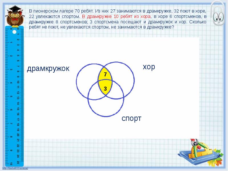 Решение задач с помощью кругов эйлера презентация