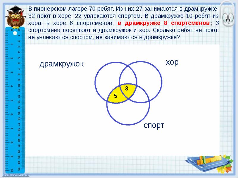 Решение задач с помощью кругов эйлера 5 класс презентация