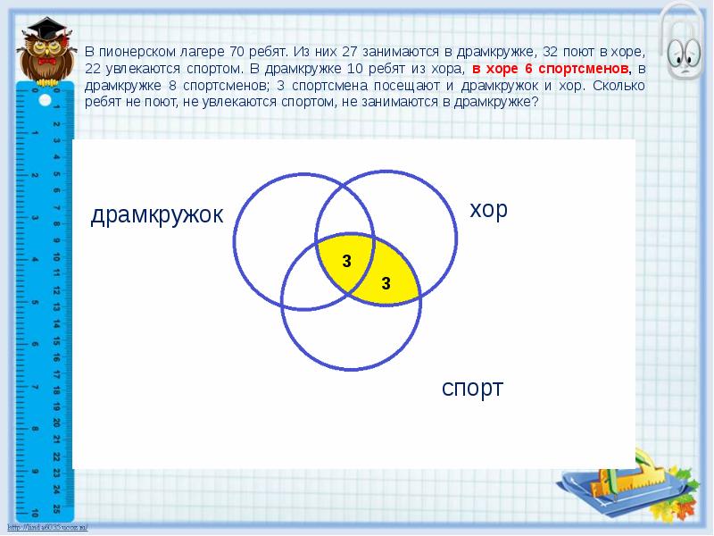 Решение задач с помощью кругов эйлера 5 класс презентация