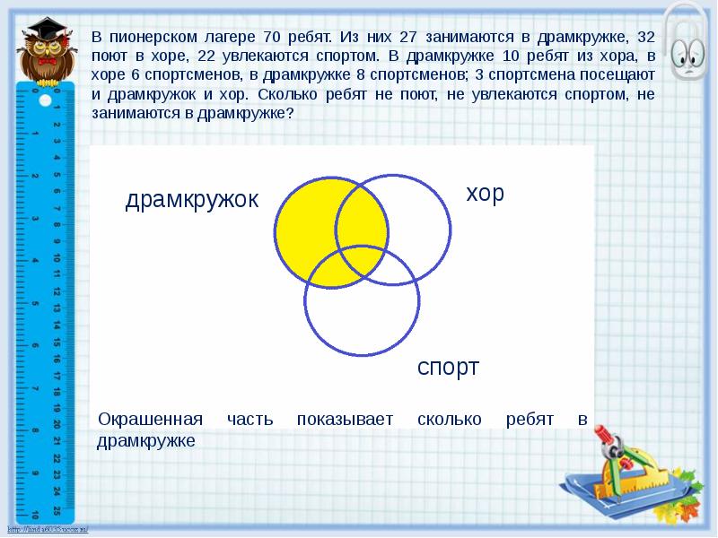 Решение задач с помощью кругов эйлера презентация