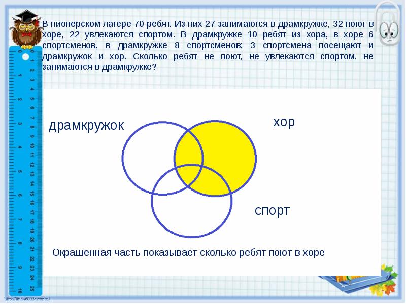 Решение задач с помощью кругов эйлера 5 класс презентация