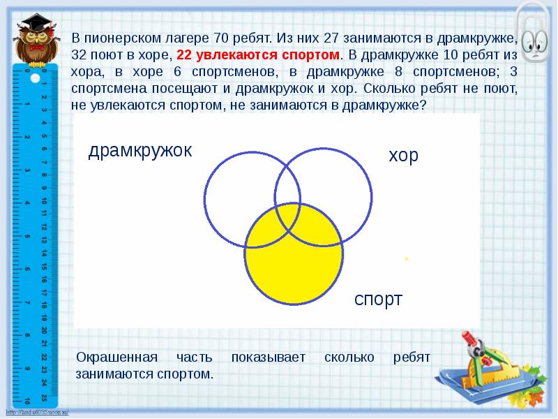 Решение задач с помощью кругов эйлера презентация